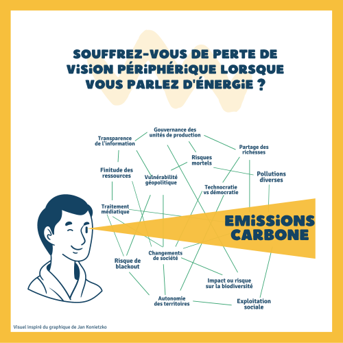 Energie Mix - Schéma Vision périphérique(4)
